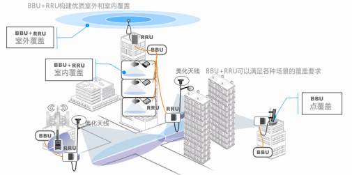 RRH無線射頻拉遠用光電複合纜